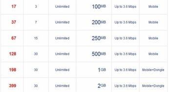 Aircel slashes 3G data card tariffs
