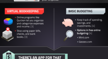 How To Completely Digitize Your Finances [Infographic]