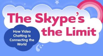 The Skype’s The Limit [Infographic]