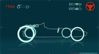 Evolution of the Formula 1 car in 60 seconds [Video]