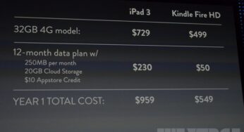 Kindle Fire HD 8.9: How the New Kindle Tablet Compares With the Competition