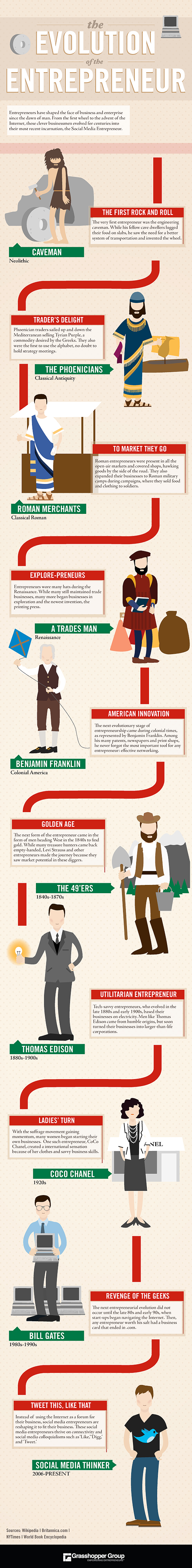 Evolution-of-the-Entrepreneur-Infographic