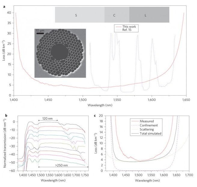 High_Speed_Optical_Fiber