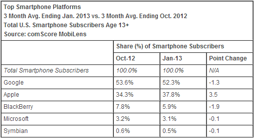 comscore_january_os