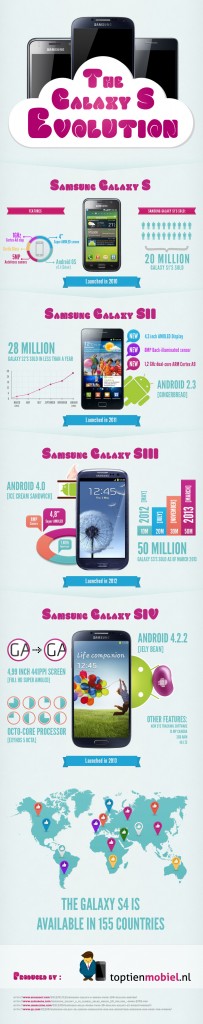 samsung-galaxy-s-evolution-infographic