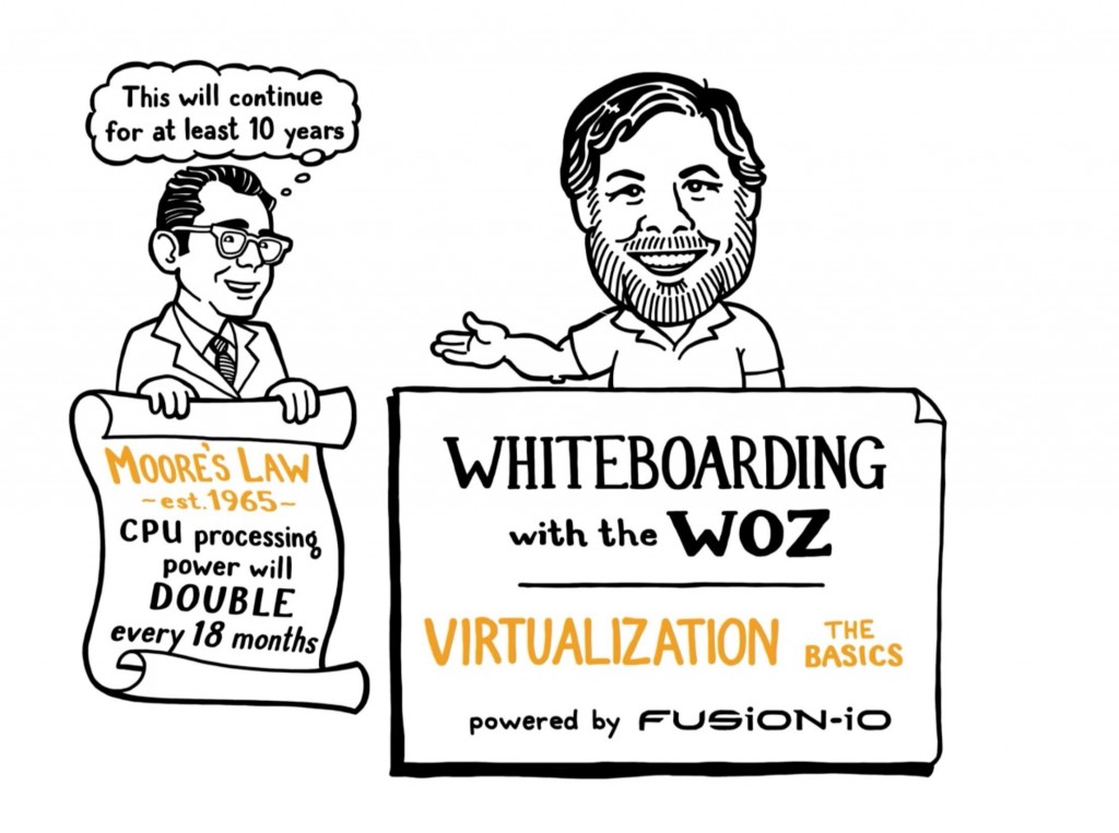 Virtualization With Steve Wozniak
