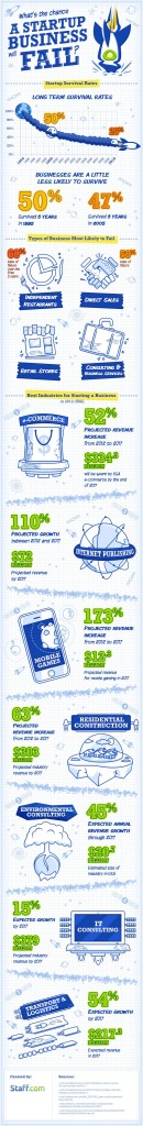 survival of a startup