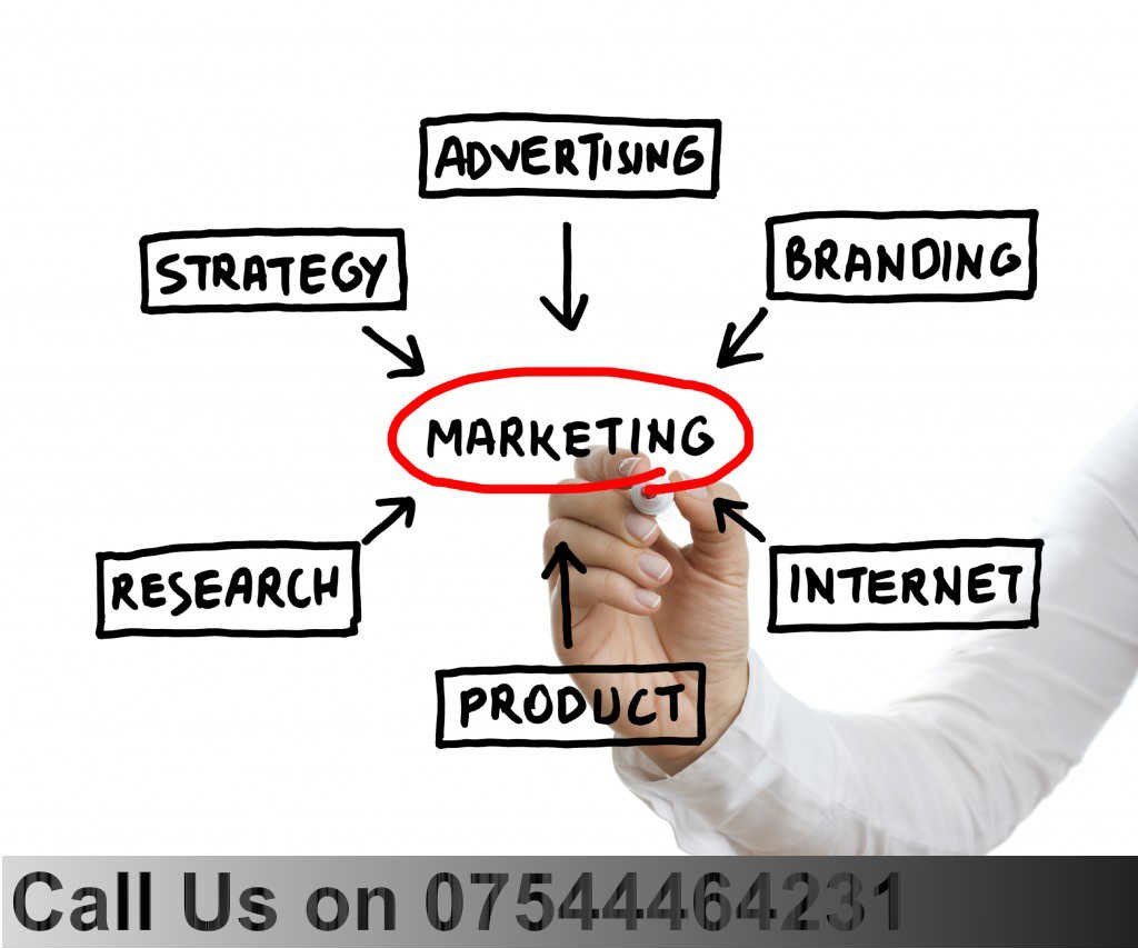 Marketing, Advertising, Plan, Strategy, Startup, Business